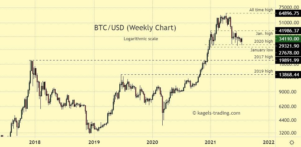 Bitcoin Price Will Hit $1 Million by Says John McAfee