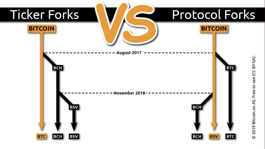 Craig Wright’s Bitcoin Cash Fork Can Hit $1 Million: Reddit’s Fmr. Crypto Lead