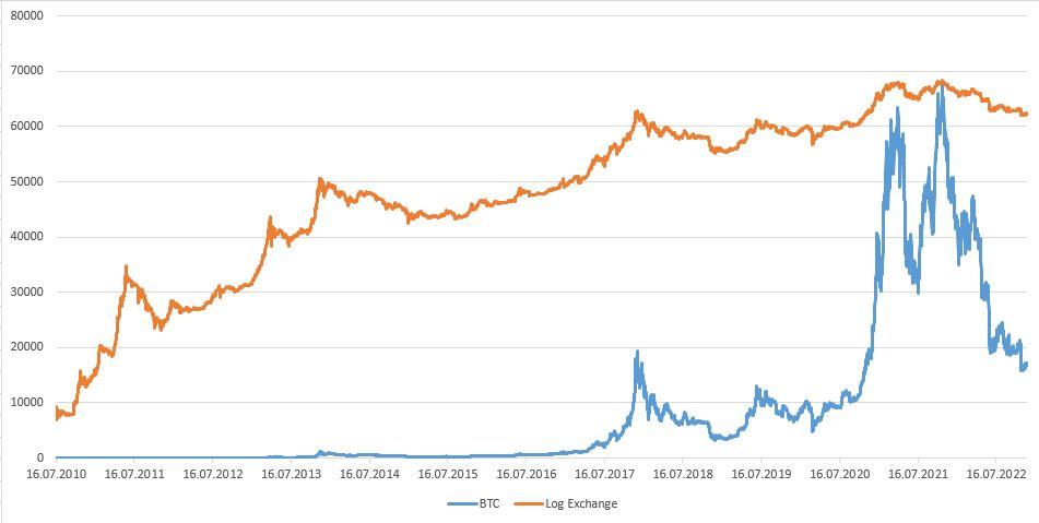 Europe’s first Bitcoin Futures contract | ETC Group