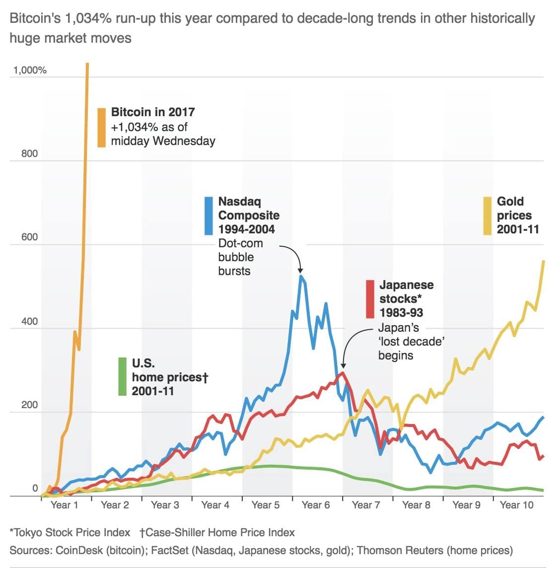 Understanding Micro Bitcoin and Micro Ether Futures, with CME Group - Finimize