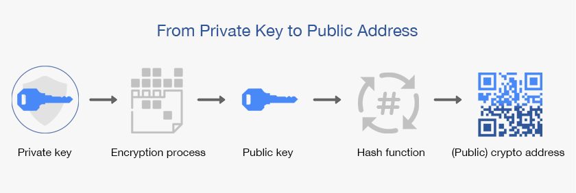 Public and Private Keys: What Are They? | Gemini