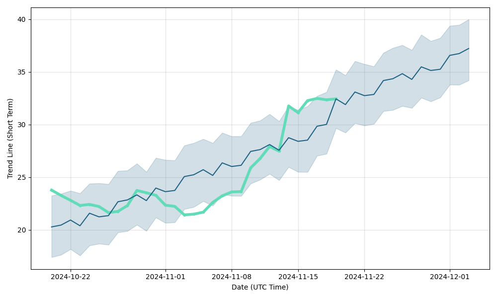 Bitcoin (BTC) Price Prediction - 