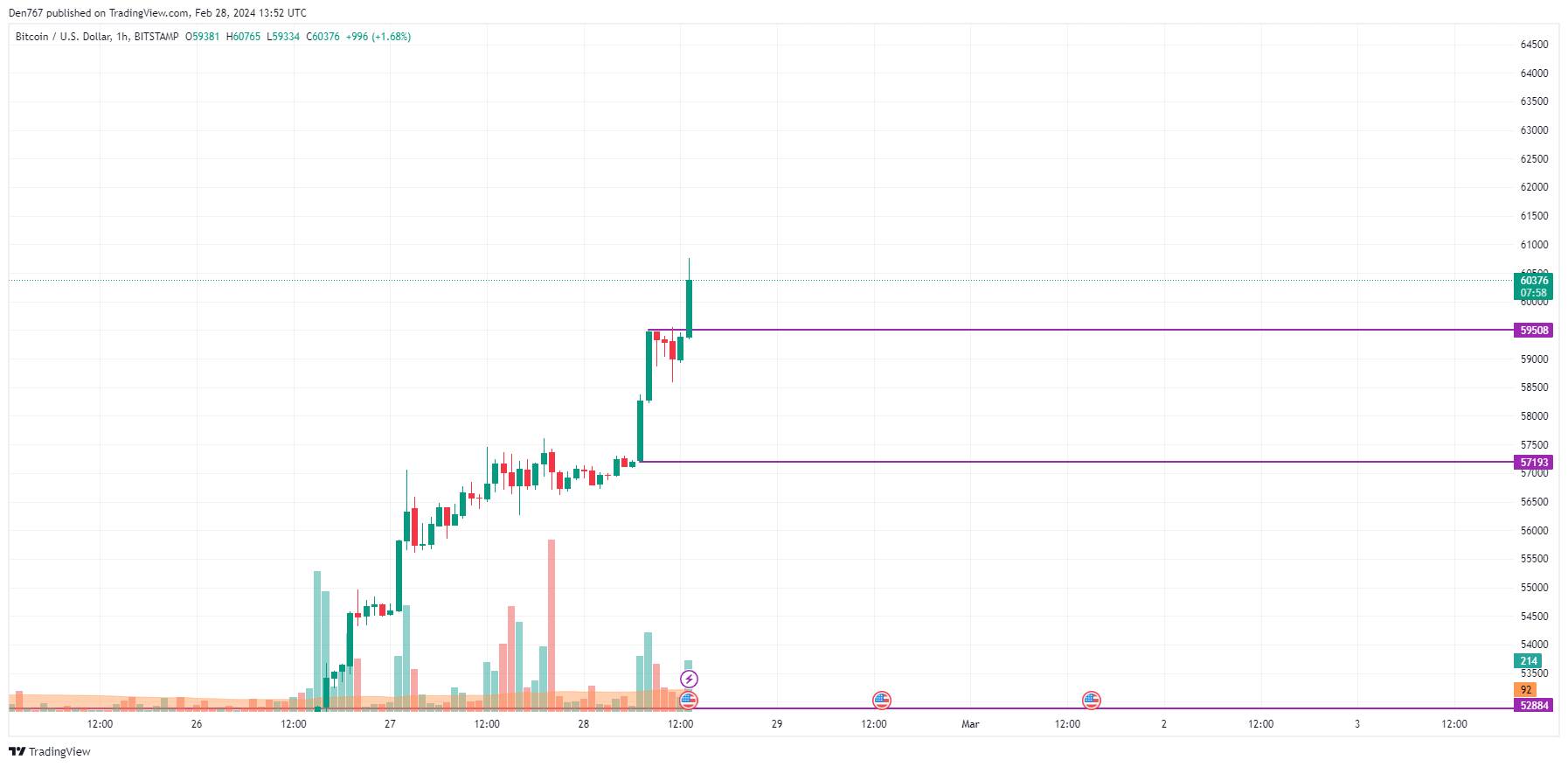 Crypto Price Predictions | CoinCodex