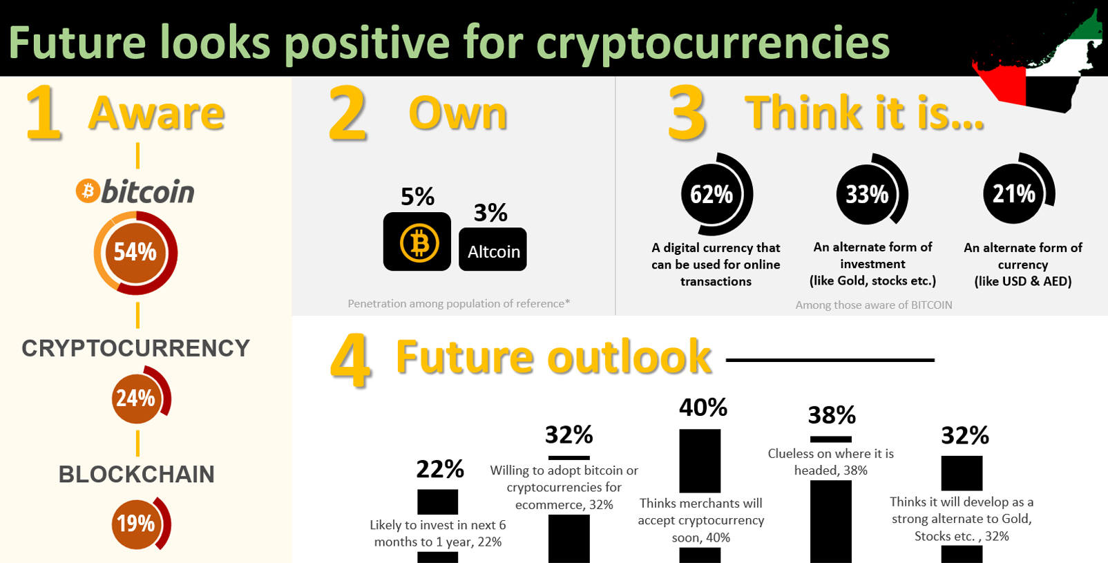 Where to Buy and Sell Cryptocurrency in Dubai? - Cryptodesk