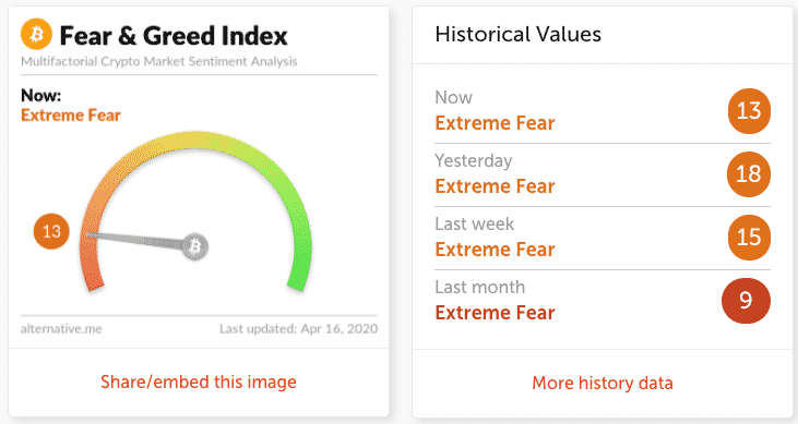 Crypto Fear & Greed Index - Bitcoin Sentiment - coinmag.fun