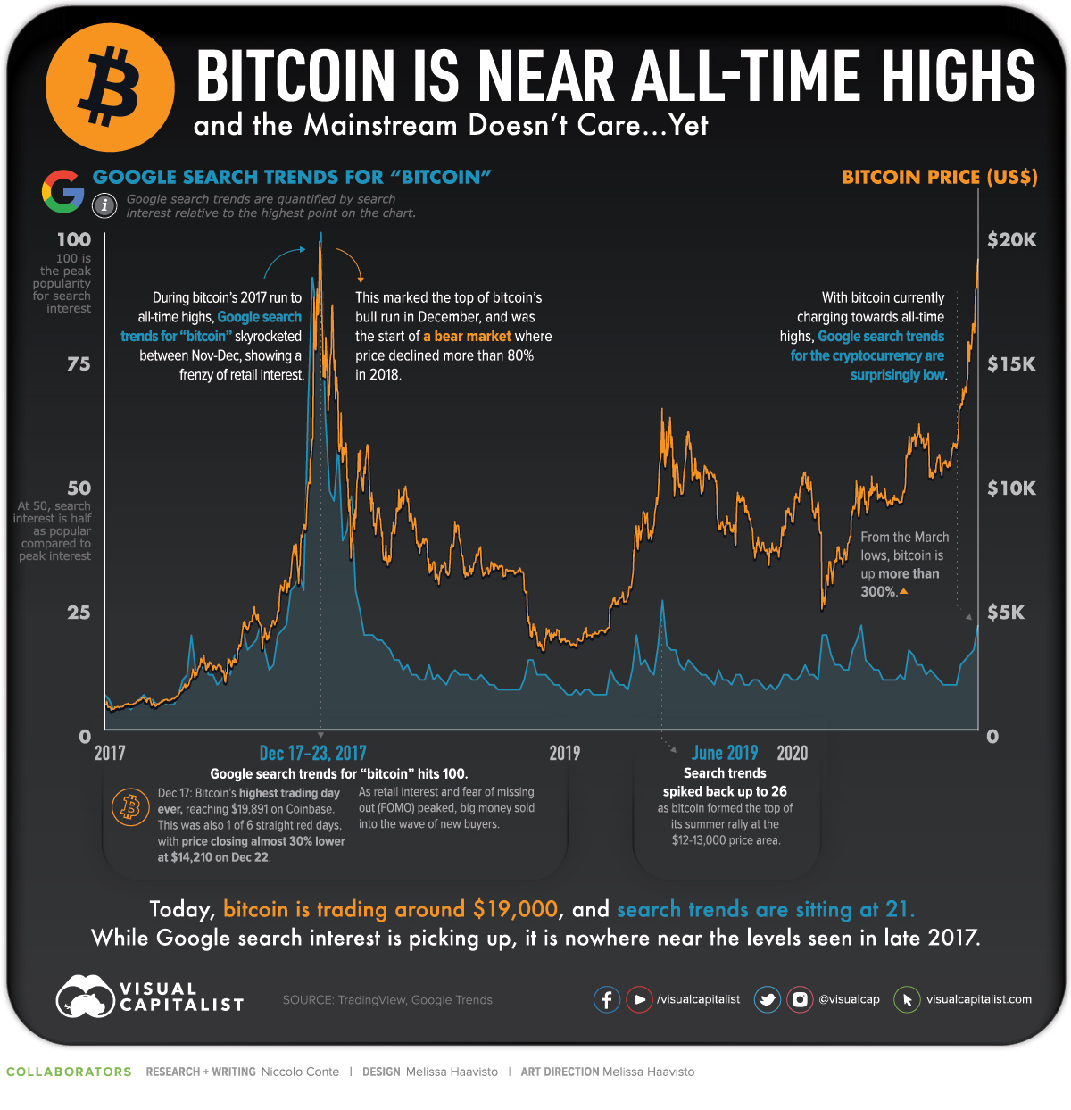 Bitcoin reaches all-time high of $72,, should you invest? Here's what experts say | Mint