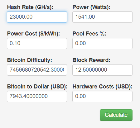 Bitcoin (BTC) Kurs Prognose bis - 