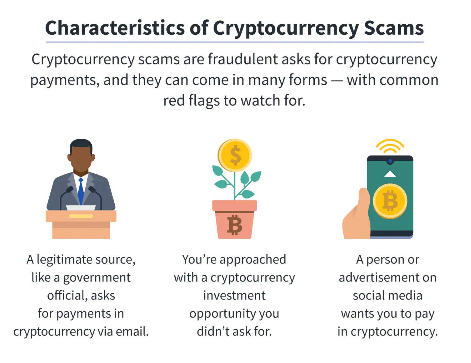 Is Bitcoin Safe? - NerdWallet