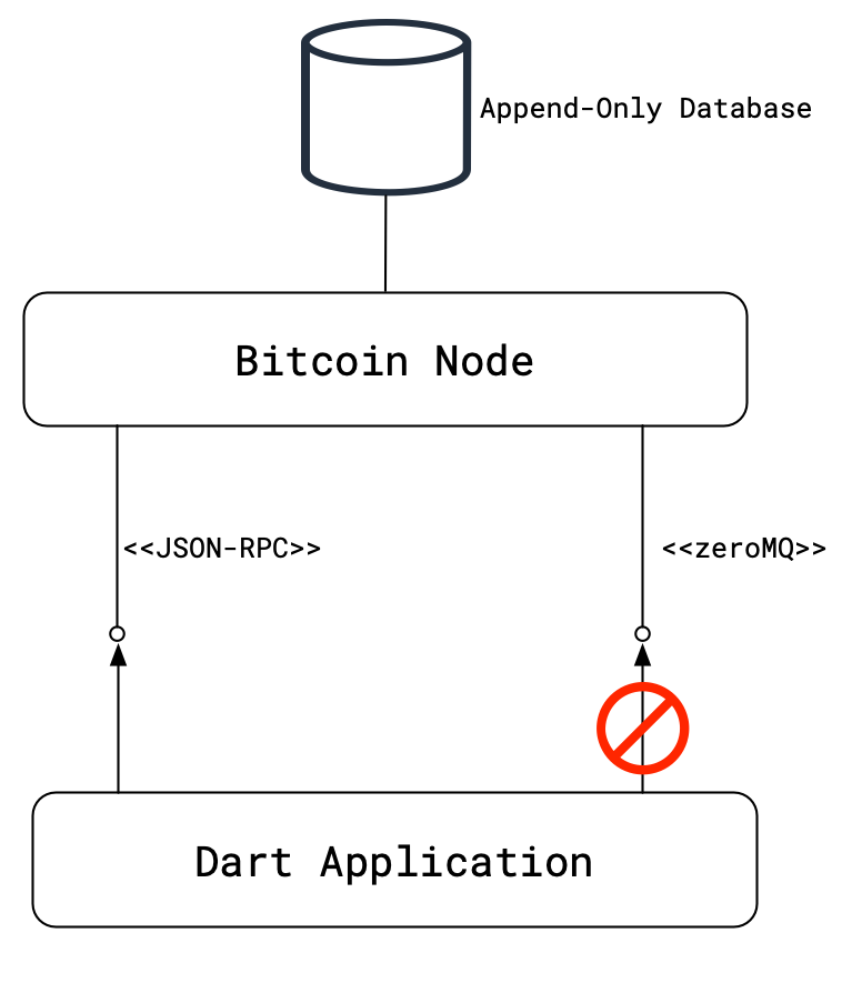 bitcoin_rpc::BitcoinRpc - Rust