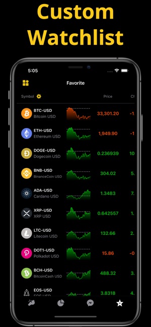 Simple Moving Average (SMA) — Technische Indikatoren — Indikatoren und Signale — TradingView