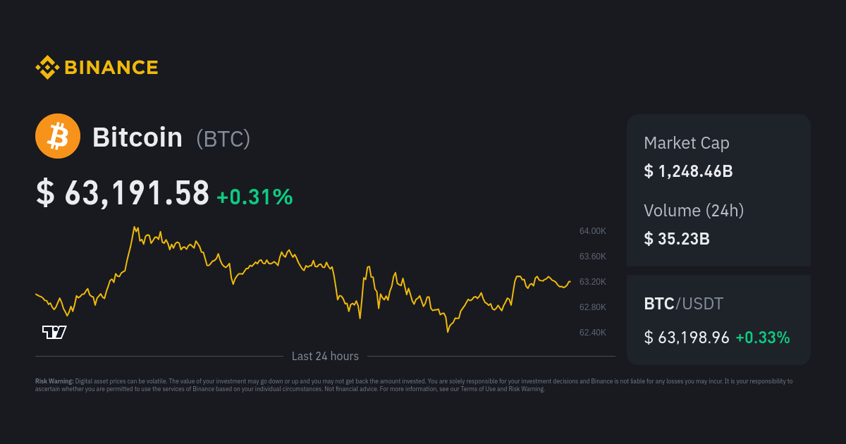 Live Bitcoin Price: BTC to USD Price Charts & History