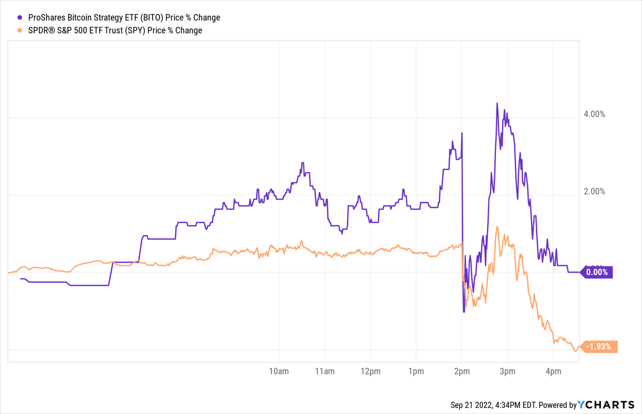 Crypto lending rates