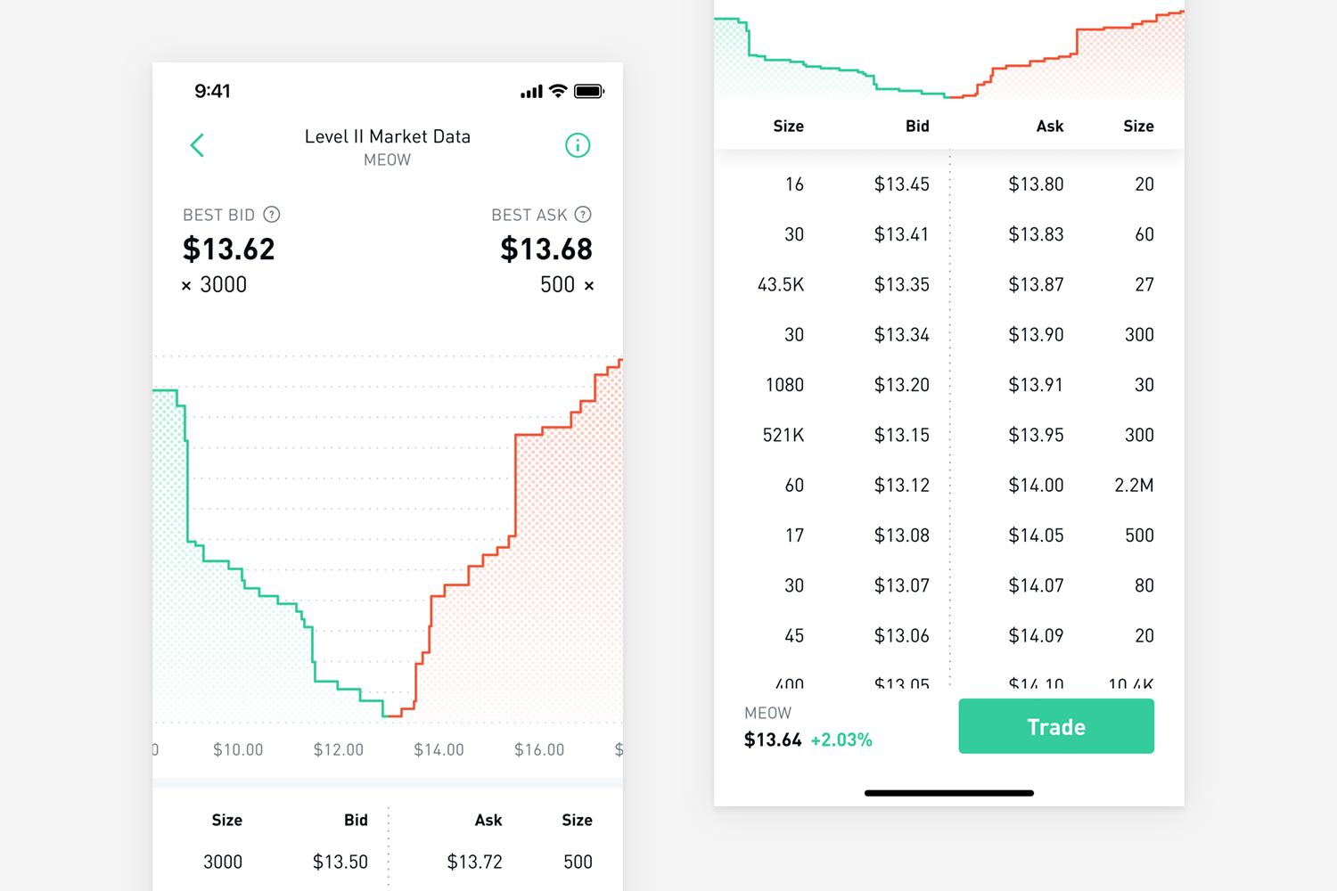 Order Books - Level 2 Market Data - Tracking the Cryptocurrency Market with CoinAPI using Python