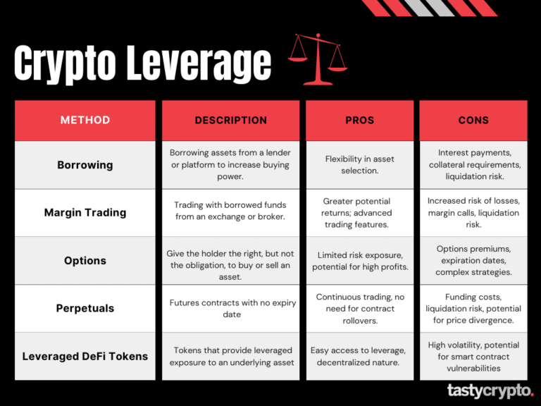 Crypto Trading with Leverage | Trade Crypto Leverage