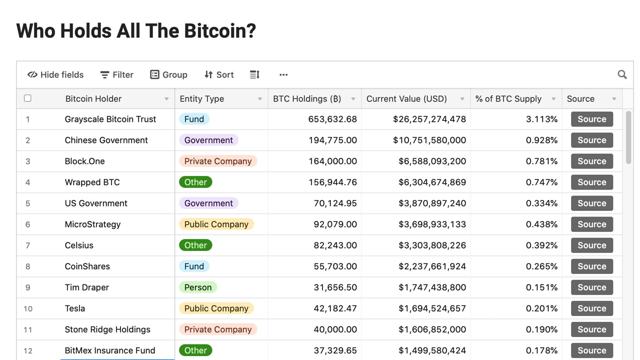 List of cryptocurrencies - Wikipedia