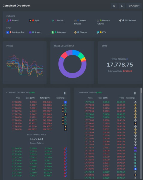 Buy Bitcoin, Cryptocurrency at India’s Largest Exchange | Trading Platform | WazirX