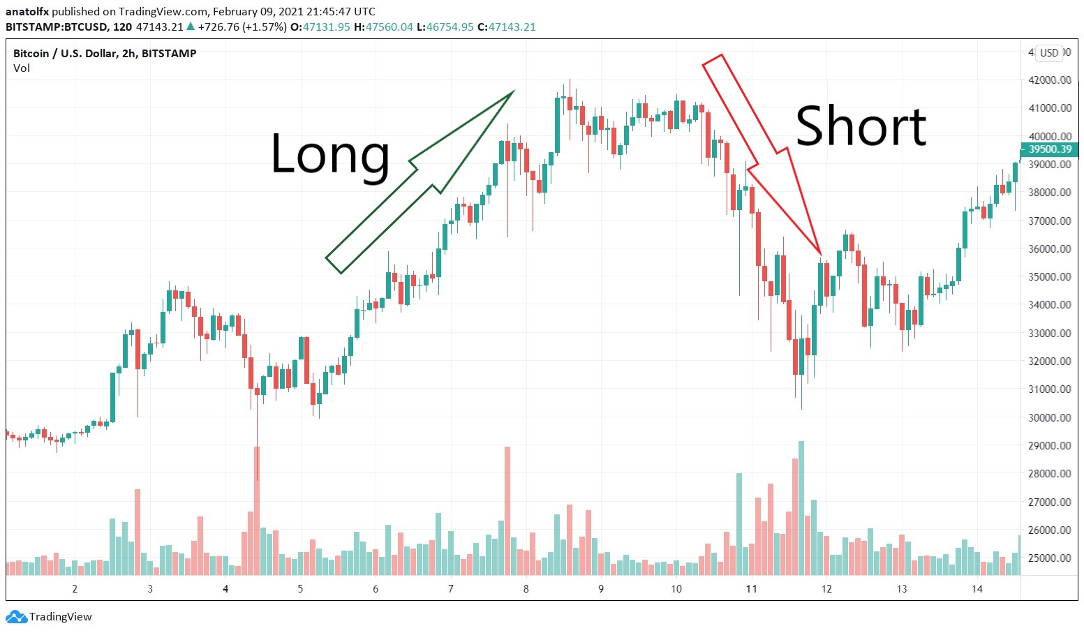 Bitcoin shorts vs Longs - Click for BTC margin charts - Datamish