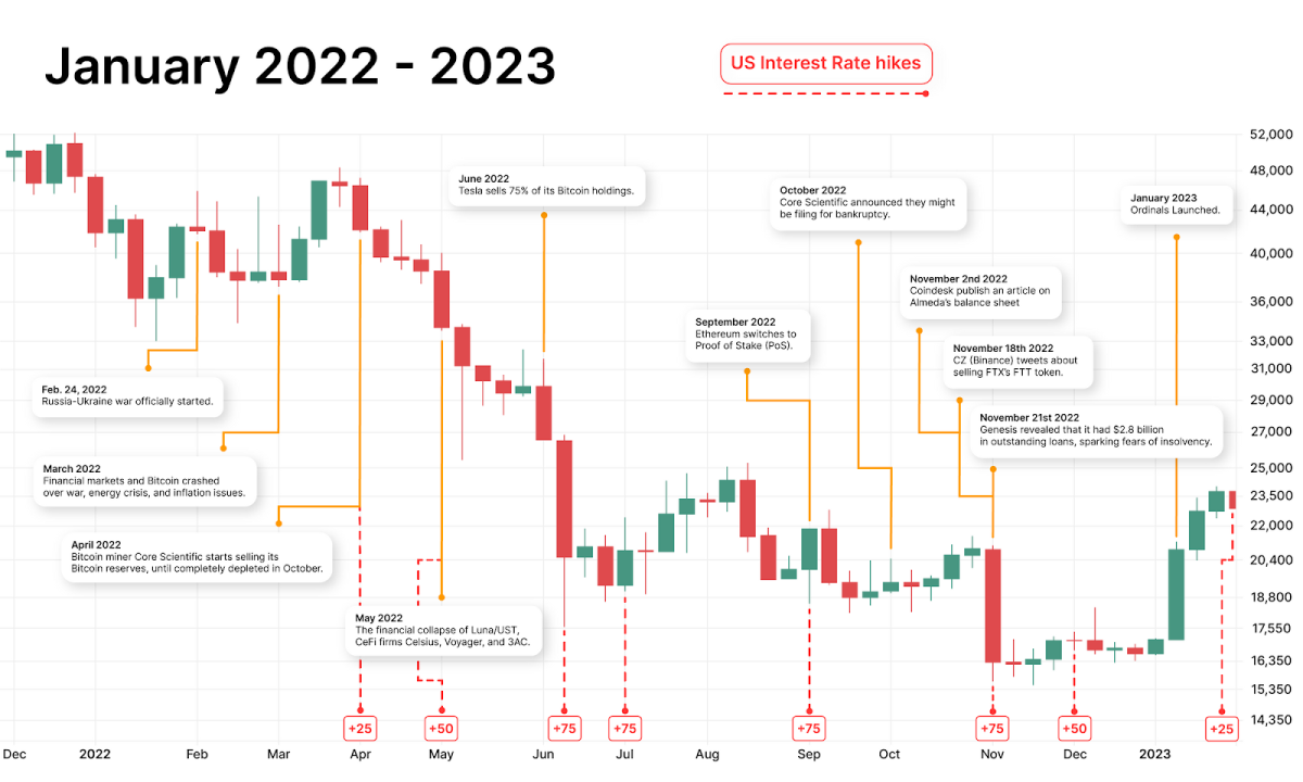 Bitcoin Prices in Here's What Happened - CoinDesk