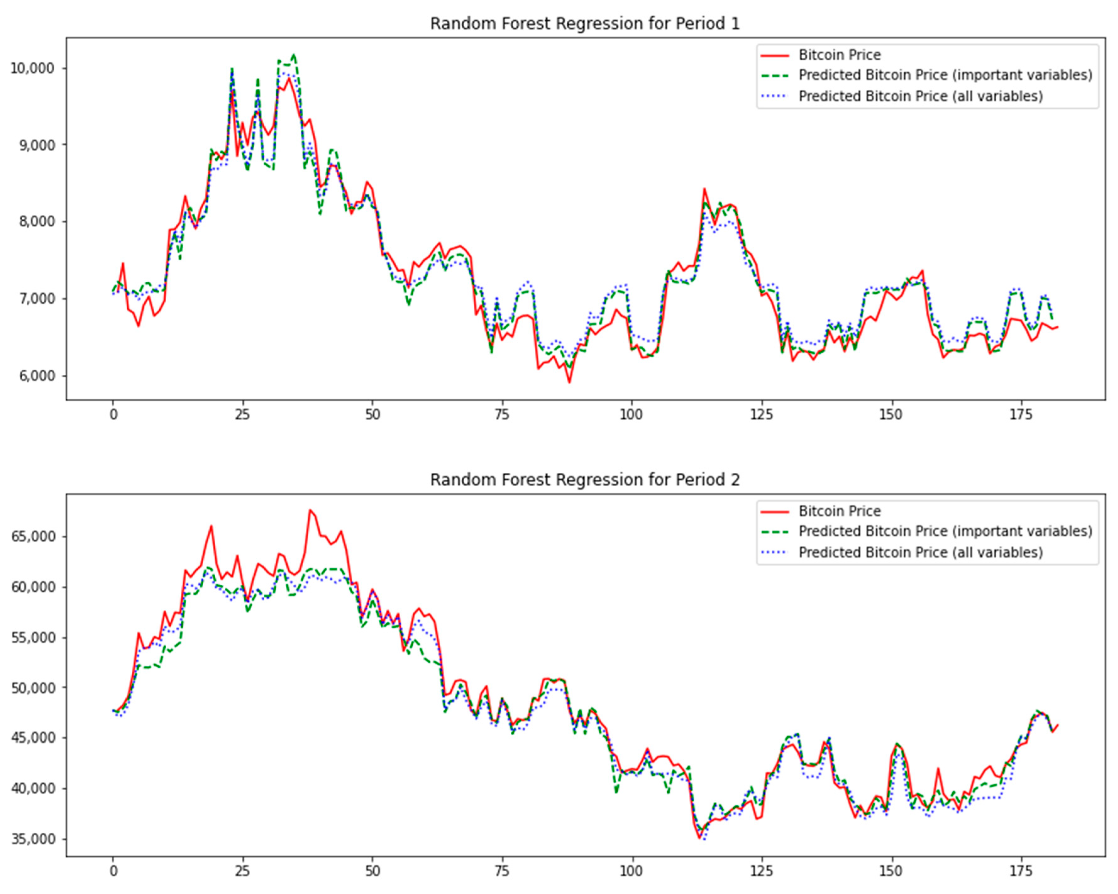 Bitcoin Price Prediction Using Machine Learning Algorithms | Atlantis Press