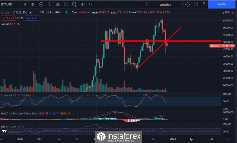 Benford's Law Suggests Bitcoin's Price Manipulation - QuantPedia