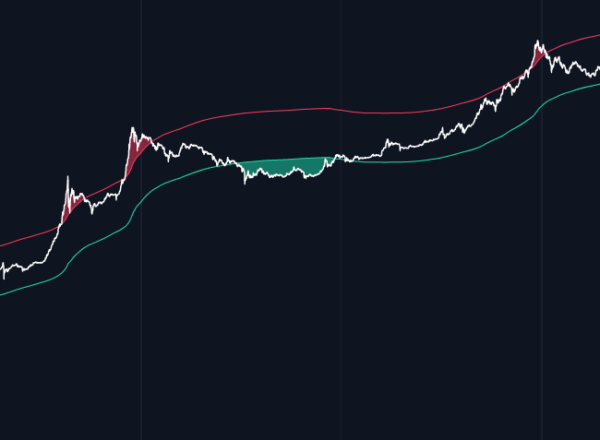 Bitcoin (BTC) live coin price, charts, markets & liquidity