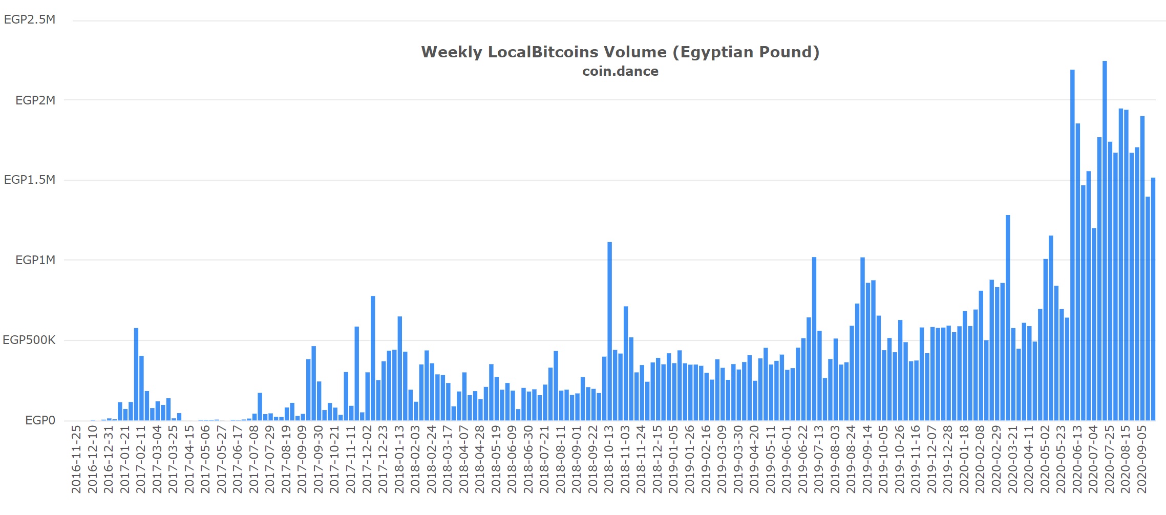 Egypt - Cryptocurrency Laws and Regulation - Freeman Law