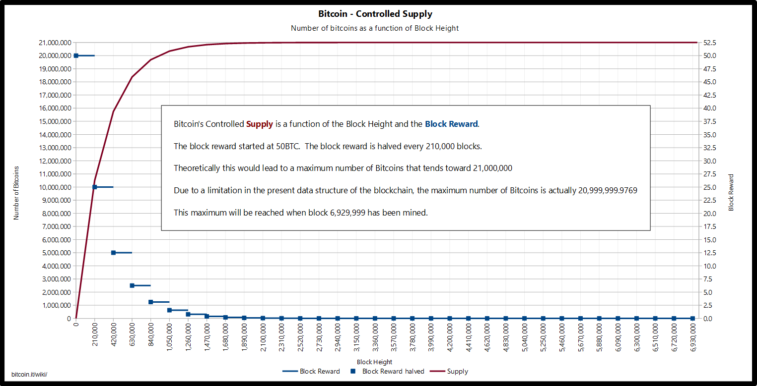 Bitcoin - Wikipedia