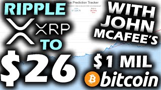 John McAfee’s $1 Million Bitcoin Price Bet Just Hit a Major Technical Hurdle