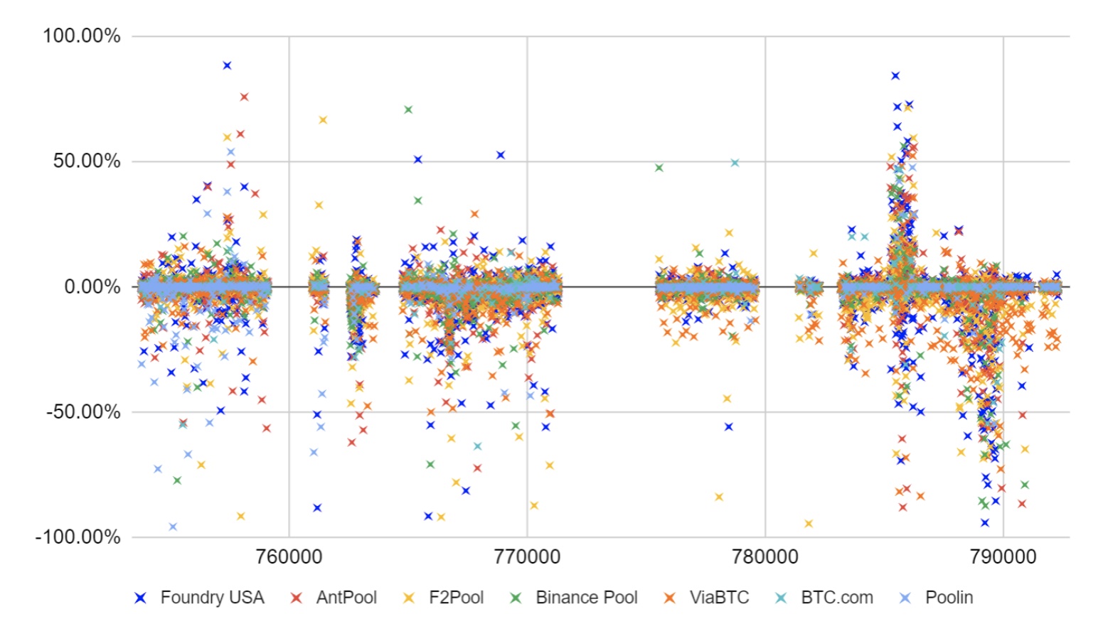 Mempool Observer - Discussion about Bitcoin Fees