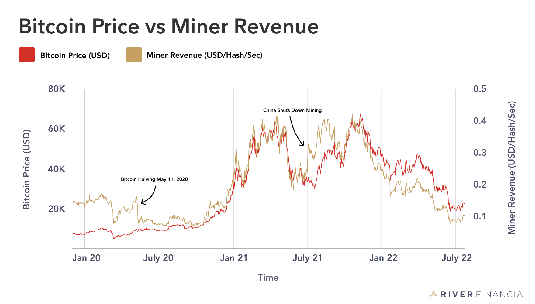 How Does Bitcoin Mining Work? A Guide for Business | Toptal®