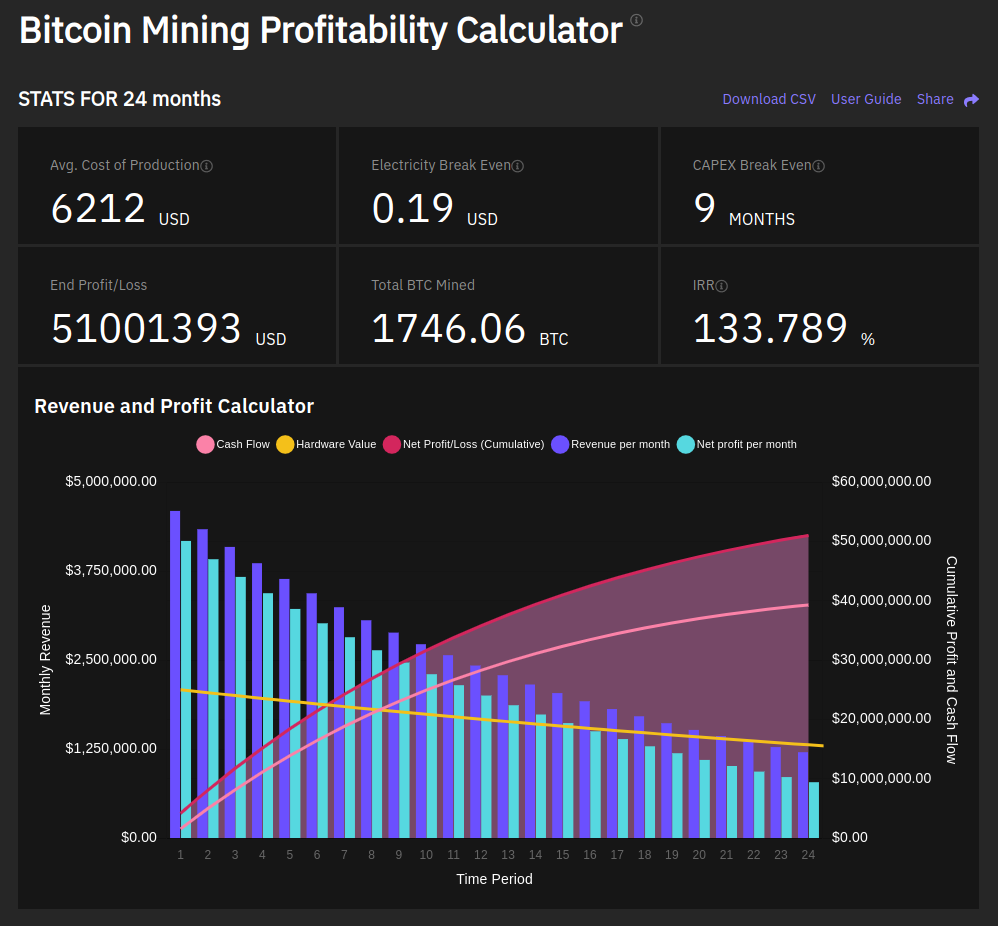 Bitcoin Mining Calculator | coinmag.fun