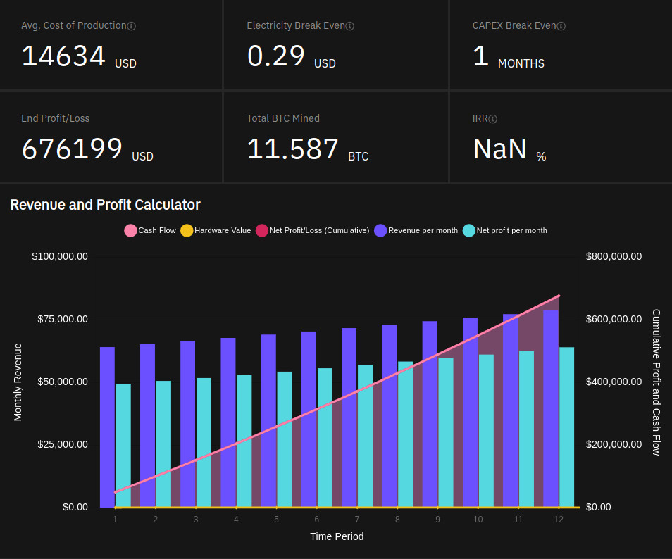 Bitcoin (BTC) Mining Profit Calculator - WhatToMine