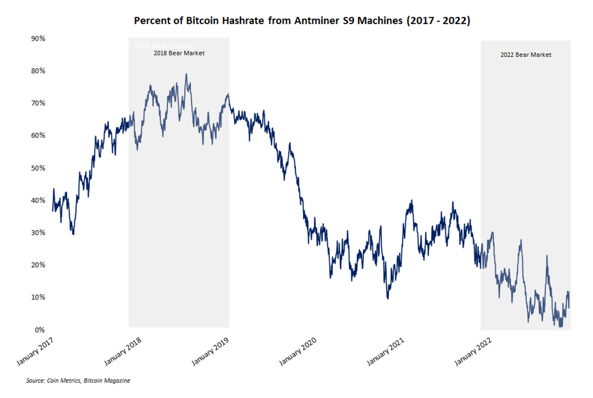 Self-Mining Vs. Bitcoin Mining Hosting Service - EZ Blockchain