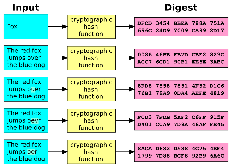 Hash Rate: How It Works and How to Measure