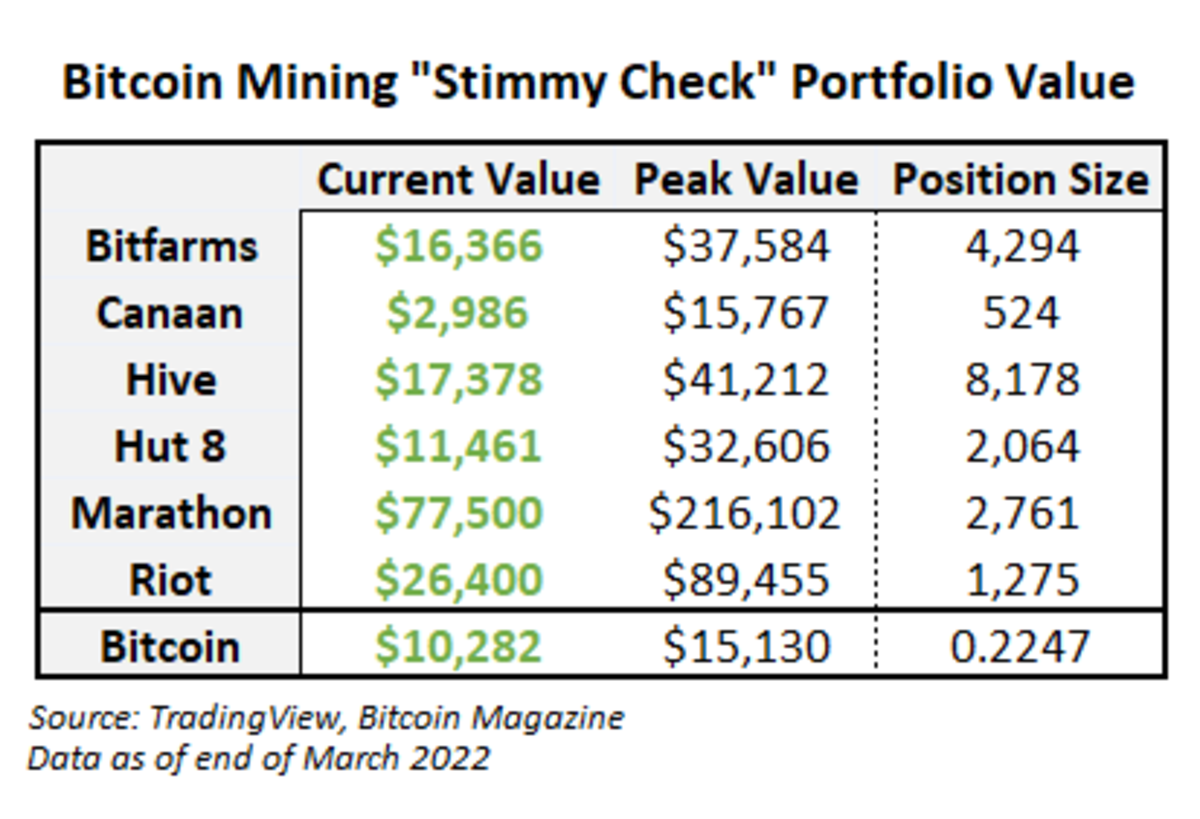 Bitcoin Mining: What Is It And How Does It Work? | Bankrate