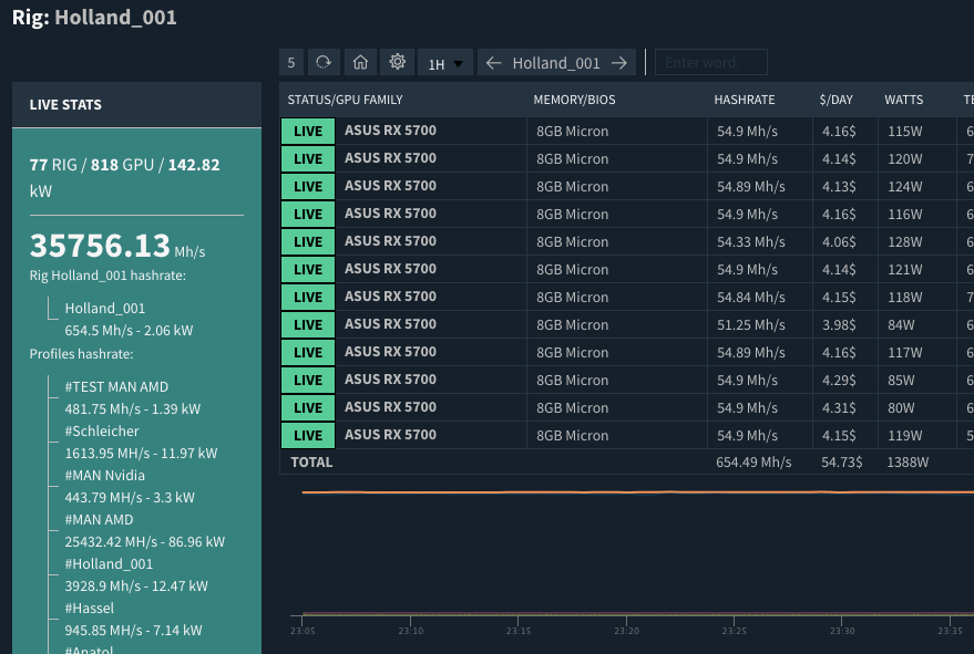 Bitcoin & Crypto Mining Software | GUI & GPU | Cudo Miner