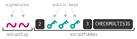 Transactions — Bitcoin