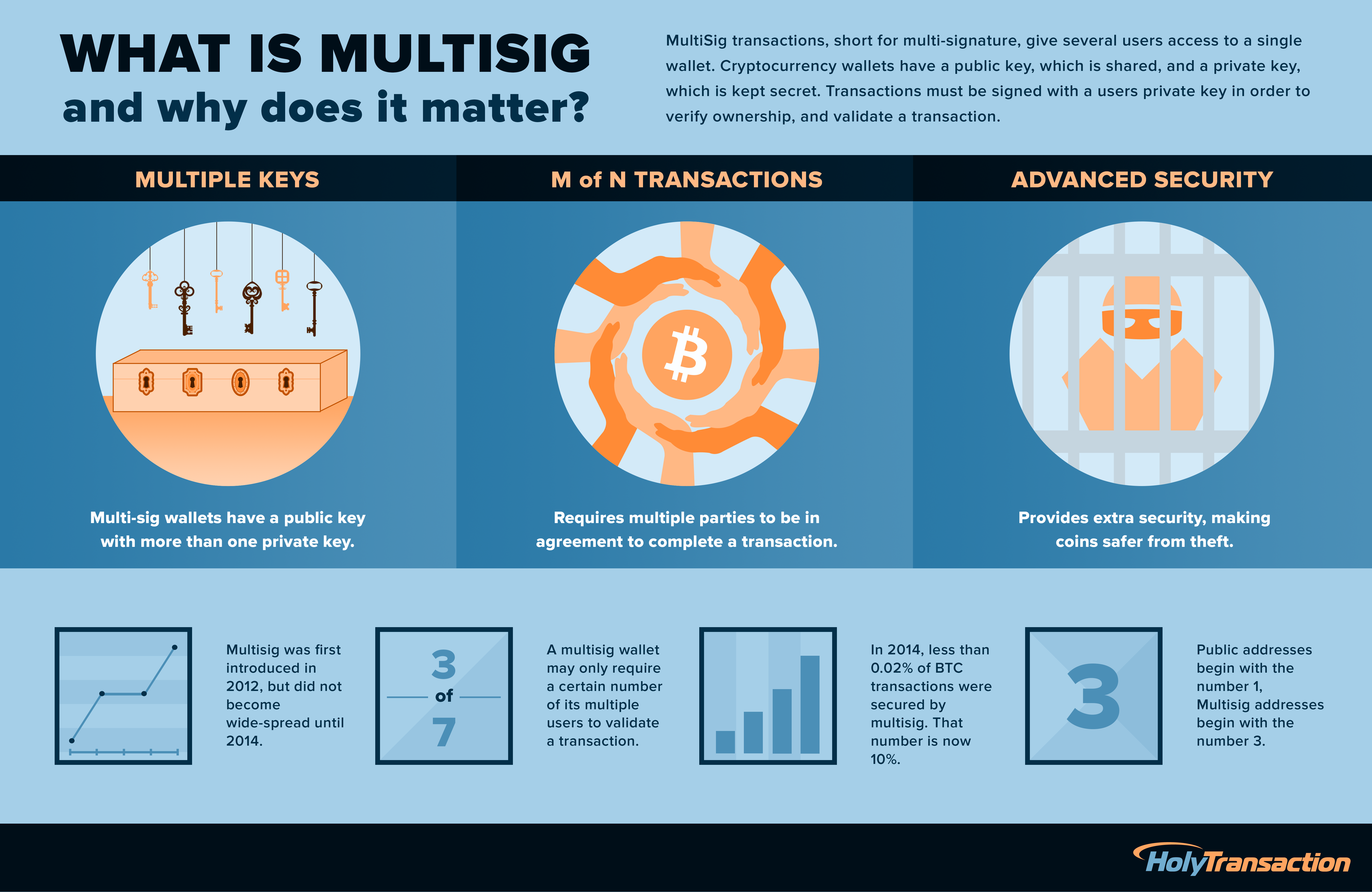 bitcoin/doc/coinmag.fun at master · bitcoin/bitcoin · GitHub