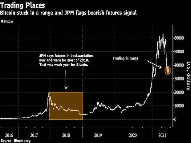 Crypto market outlook: Is the crypto bear market over? | Fidelity