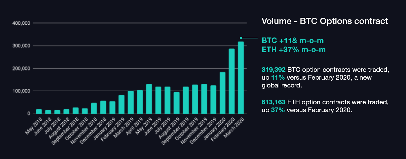 Bitcoin Futures Mar '24 Futures Options Prices - coinmag.fun