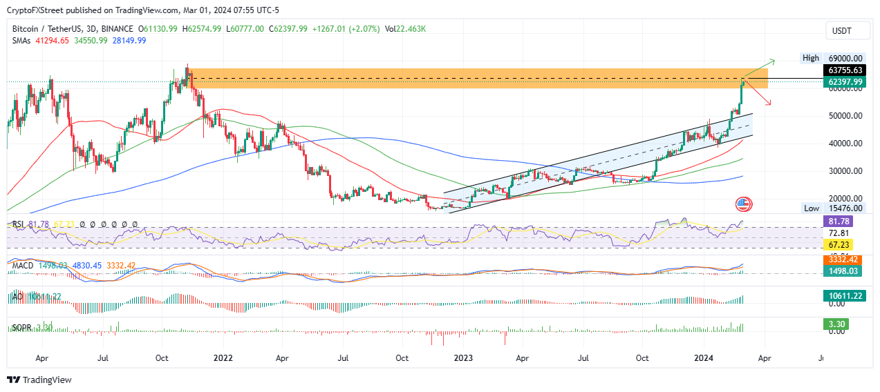 Bitcoin price prediction for 