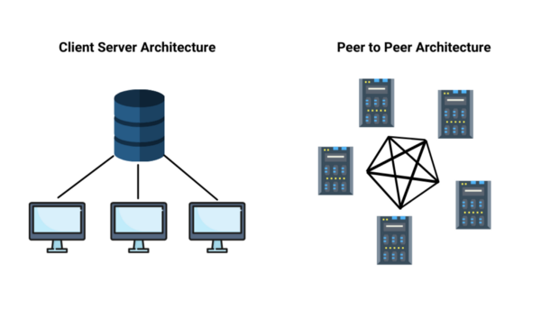 Peer-to-Peer (P2P) - Definition, Properties & Types - Web3 Glossary