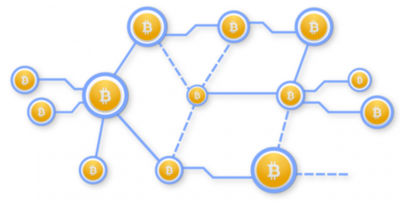 What is a Peer-to-Peer Network in Blockchain? - CFTE