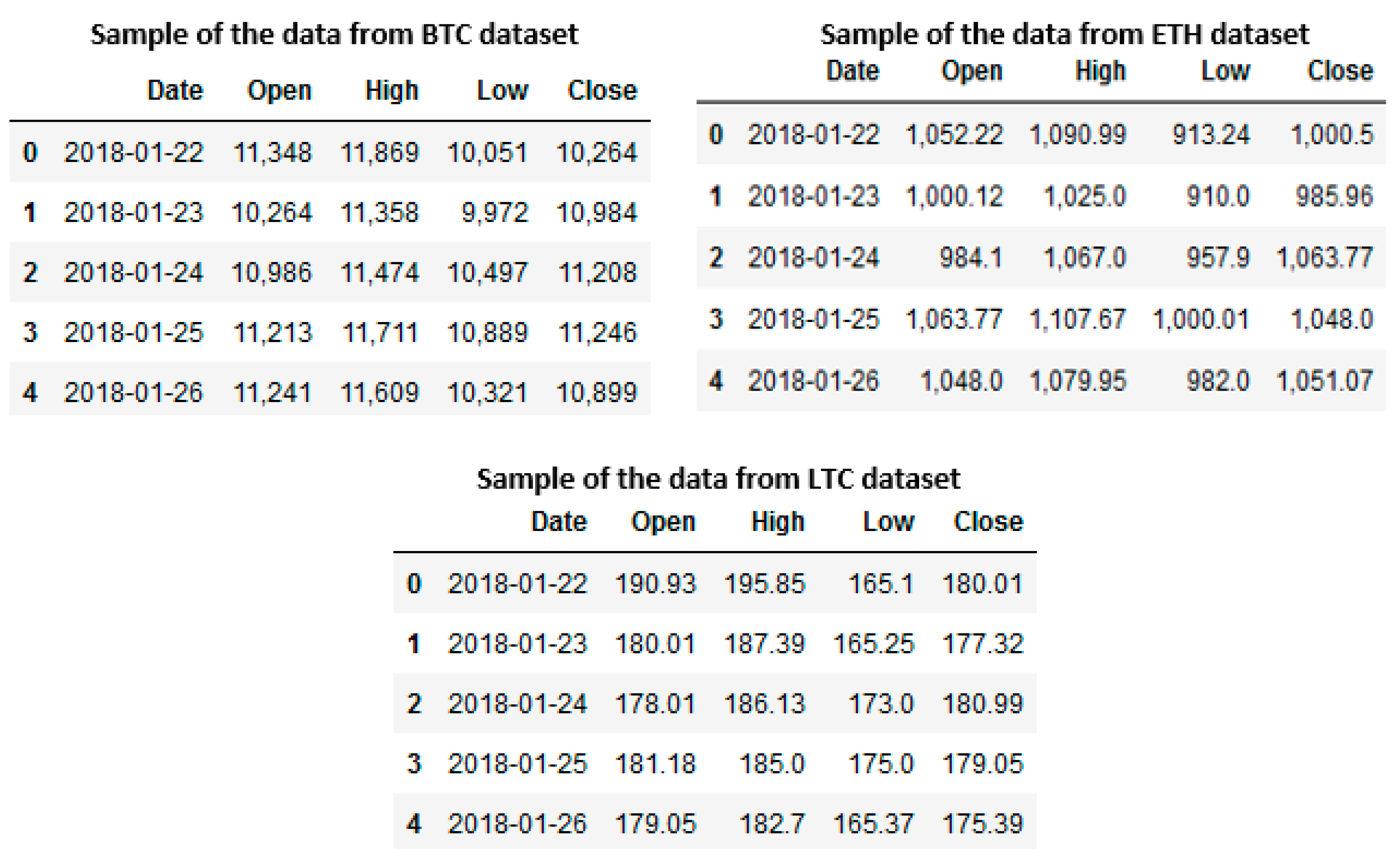 Prediction of Bitcoin Price Using Bi-LSTM Network | IEEE Conference Publication | IEEE Xplore