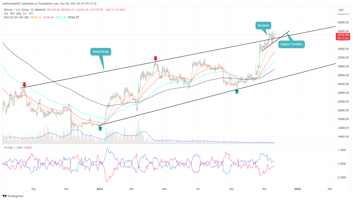 Bitcoin (BTC) Price Forecast: $75, Breakout this Week? | FXEmpire