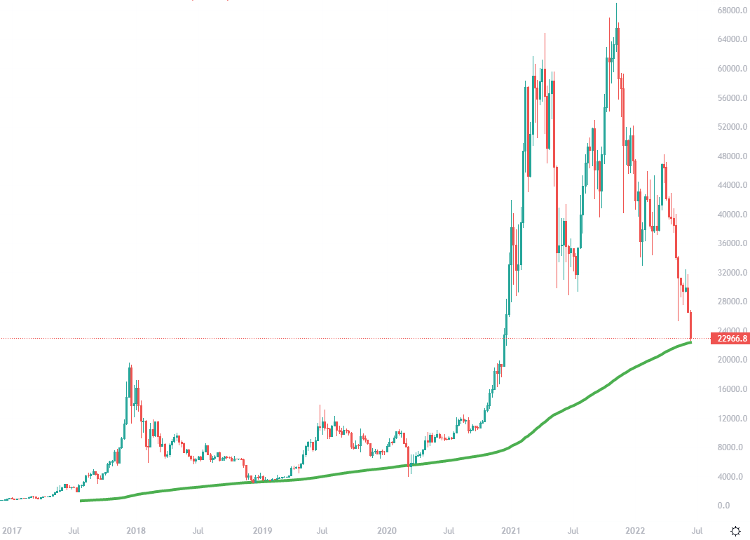 Bitcoin's [BTC] Weekly Price Averages Confirm First Ever Golden Cross