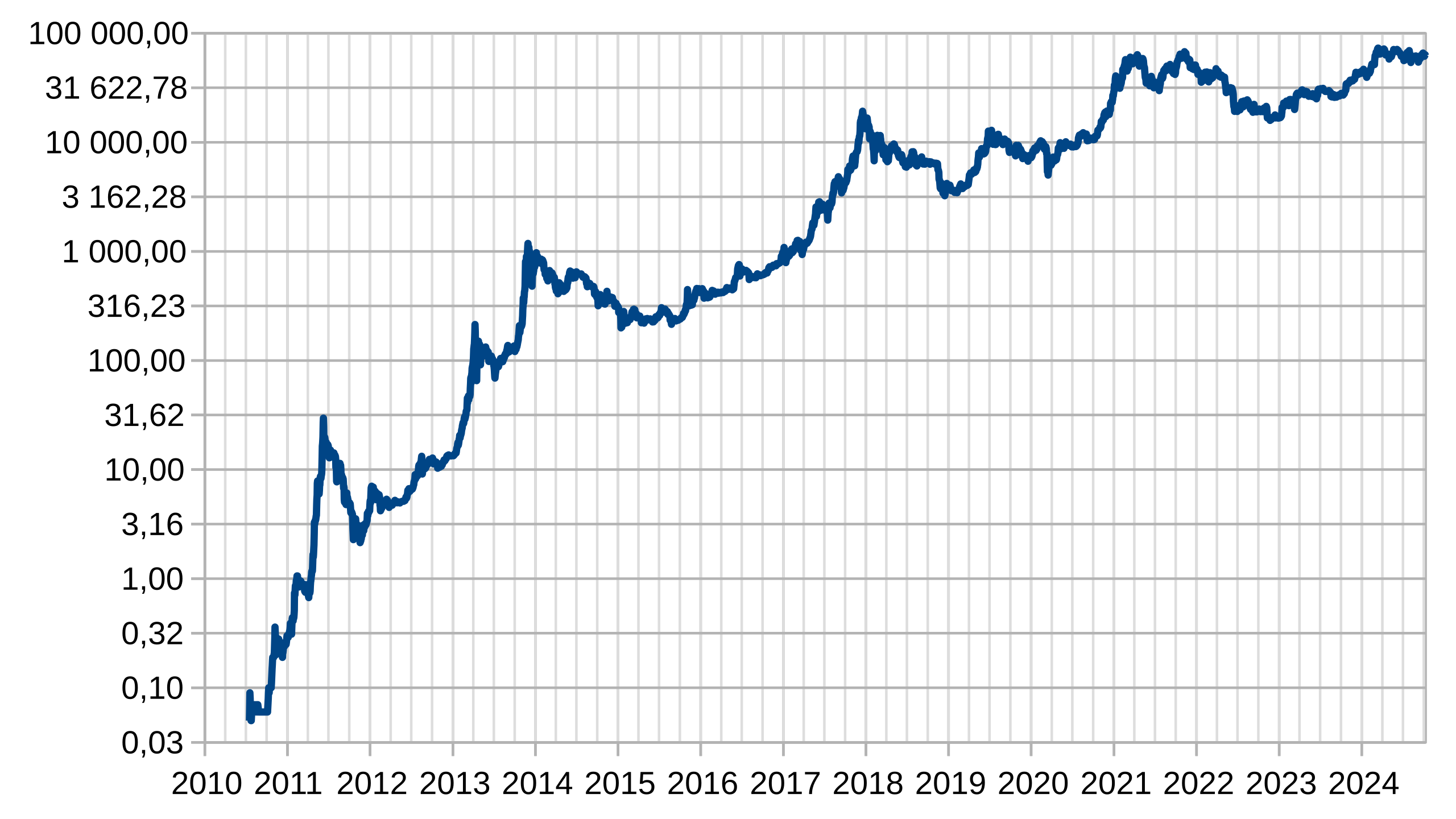 Bitcoin Price in , , , , & Beyond | CoinCodex