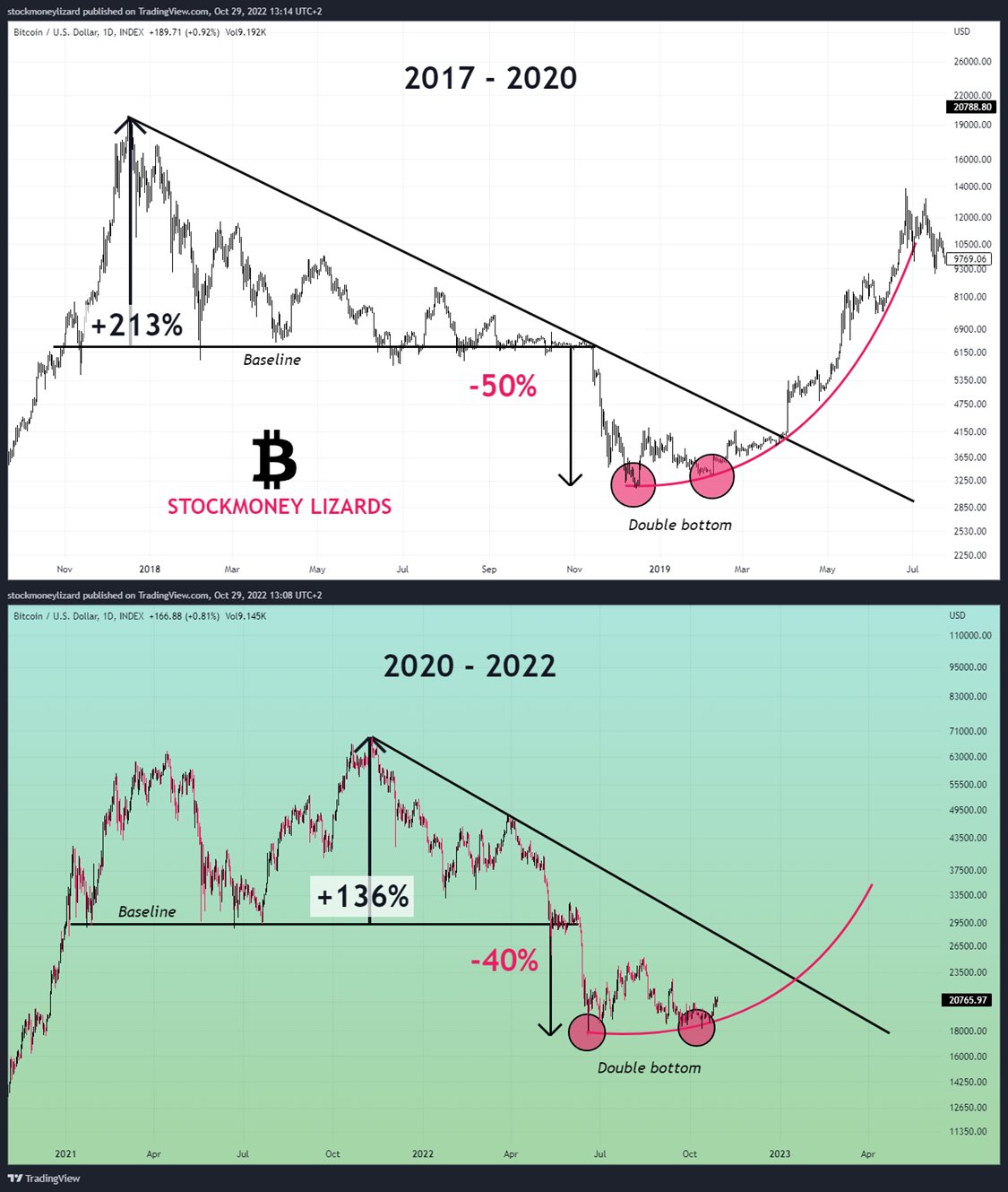 Bitcoin Price | BTC Price Index and Live Chart - CoinDesk