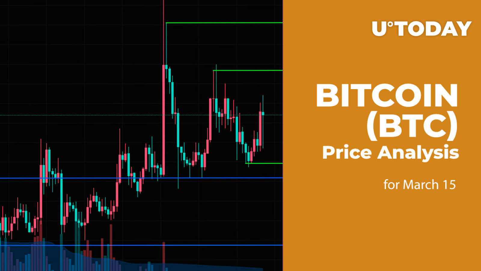 Technical Analysis - CoinDesk