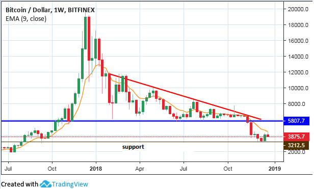 Bitcoin Price | BTC Price Index and Live Chart - CoinDesk